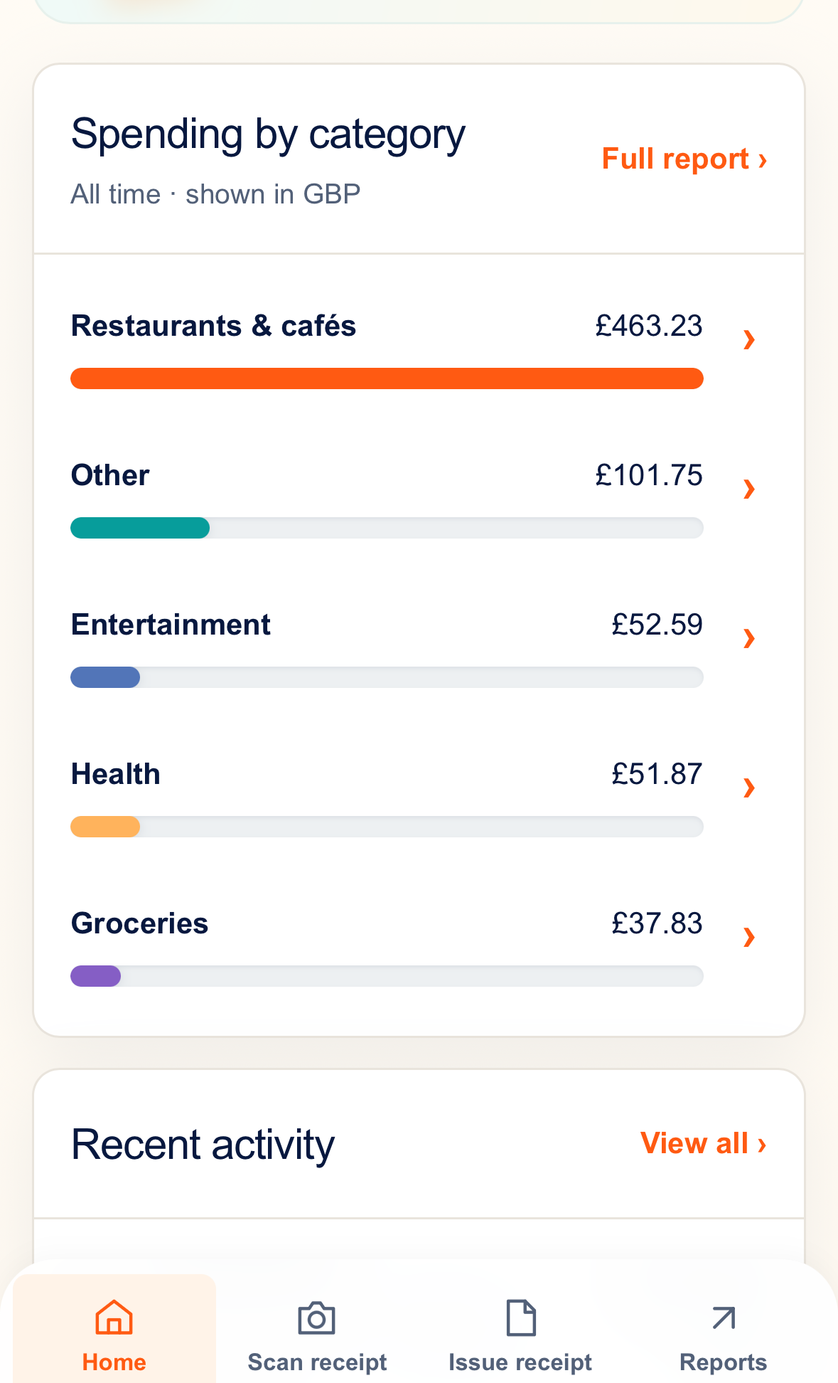 Spending by category